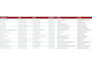 provide targeted b2b lead generation and business email list